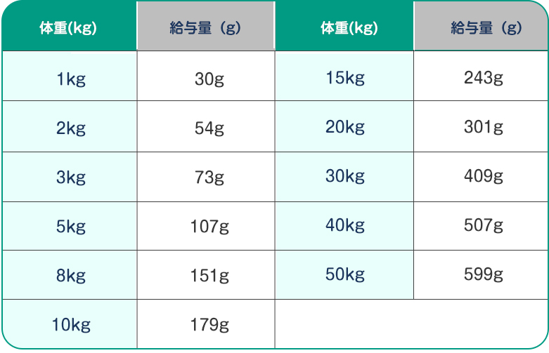 給餌量