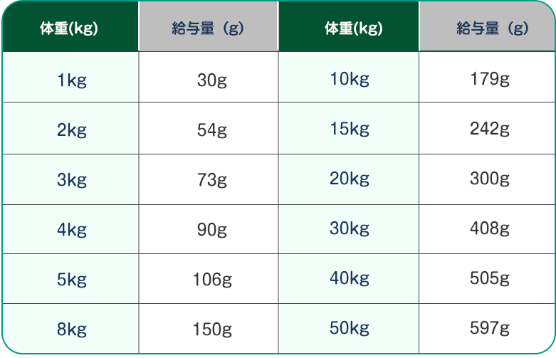給餌量
