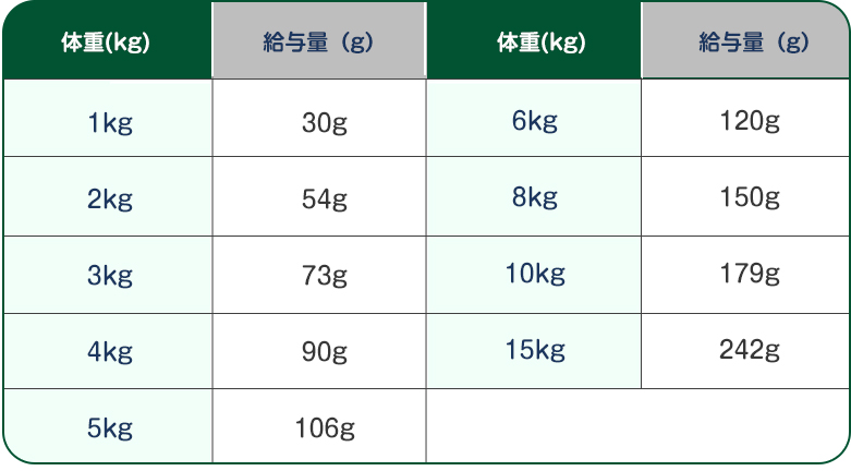 給餌量