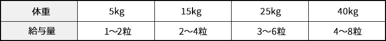 ナチュラルハーベスト　クリルフェカリス