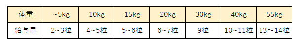 ナチュラルハーベスト　キープジョイント