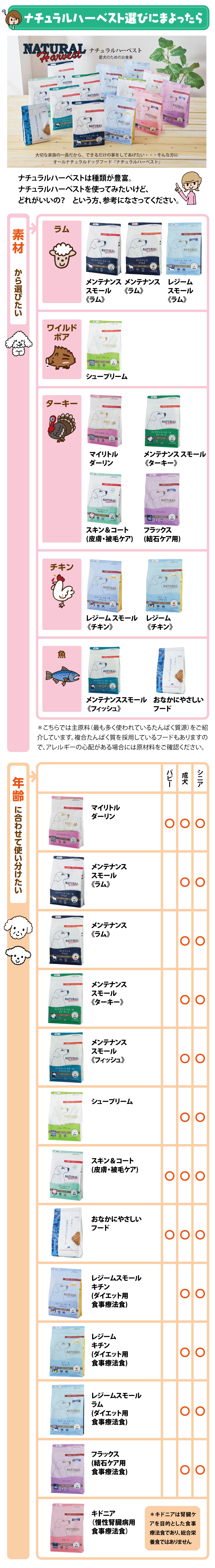 ナチュラルハーベスト選びにまよったら