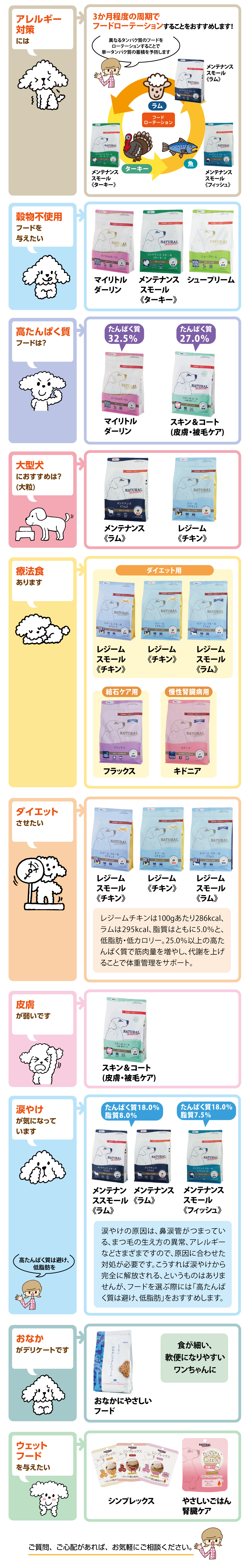 ナチュラルハーベスト選びに迷ったら