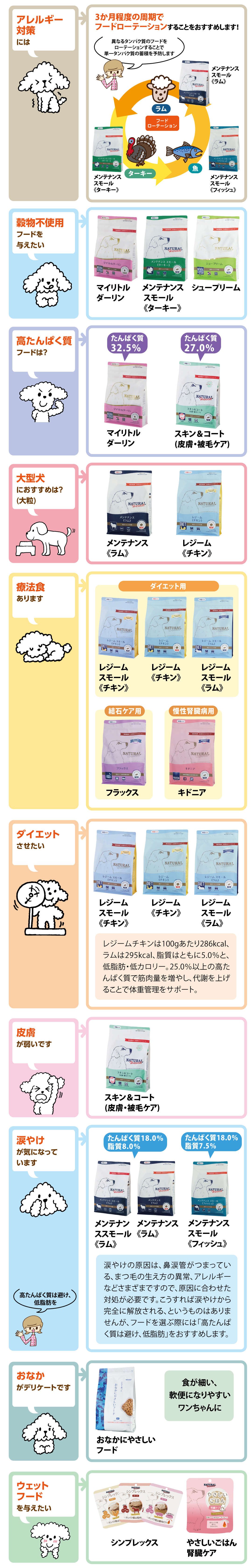 ナチュラルハーベスト選びにまよったら