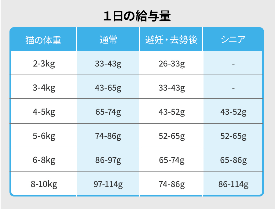 オリジン シックスフィッシュ キャット 340g×3個