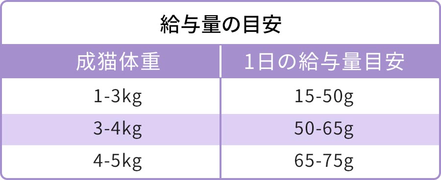 給餌量