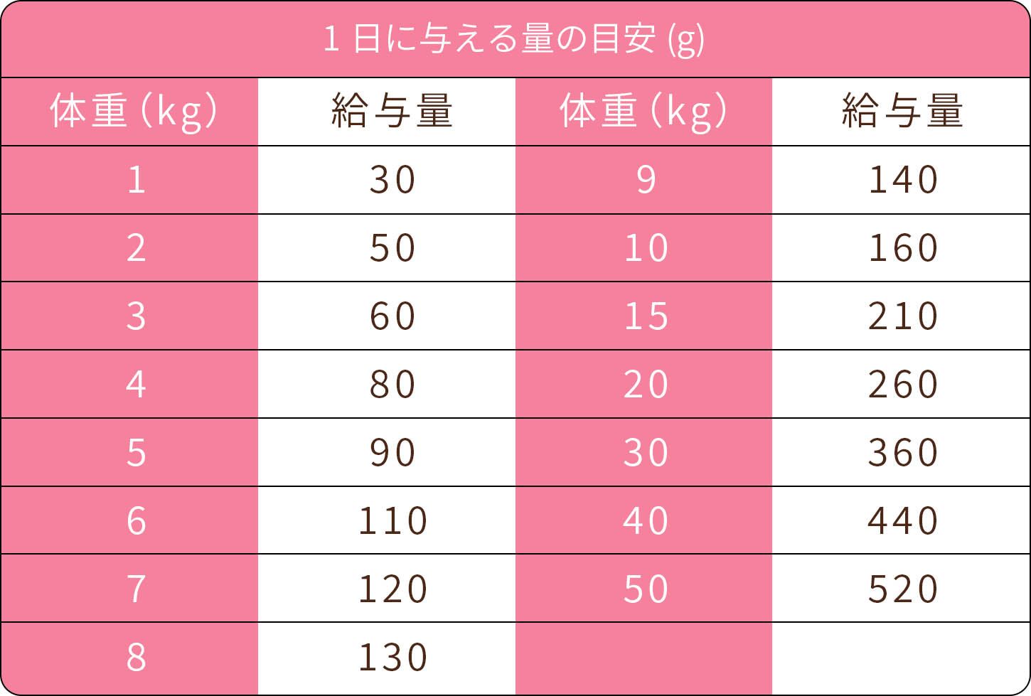 給餌量