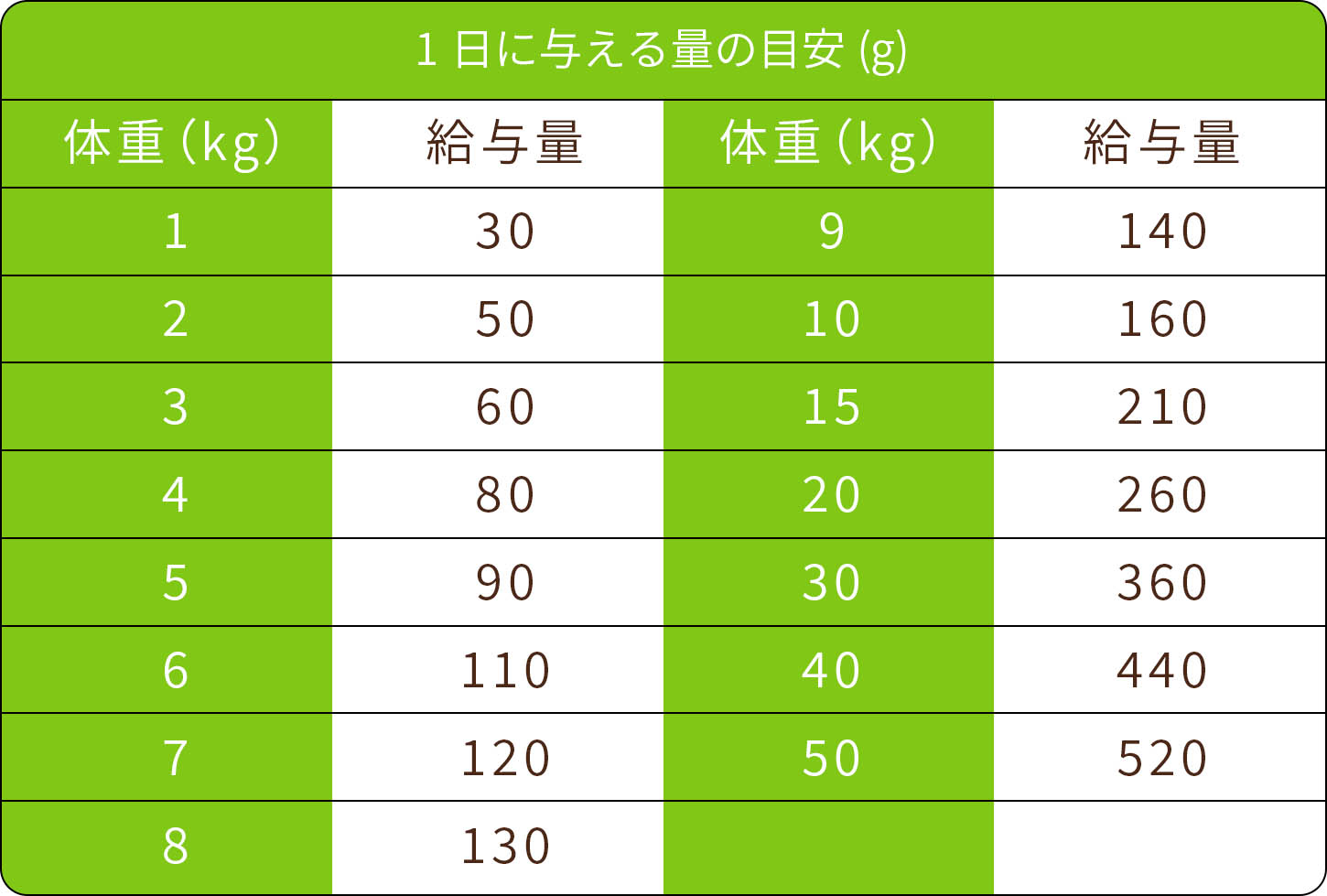 給餌量