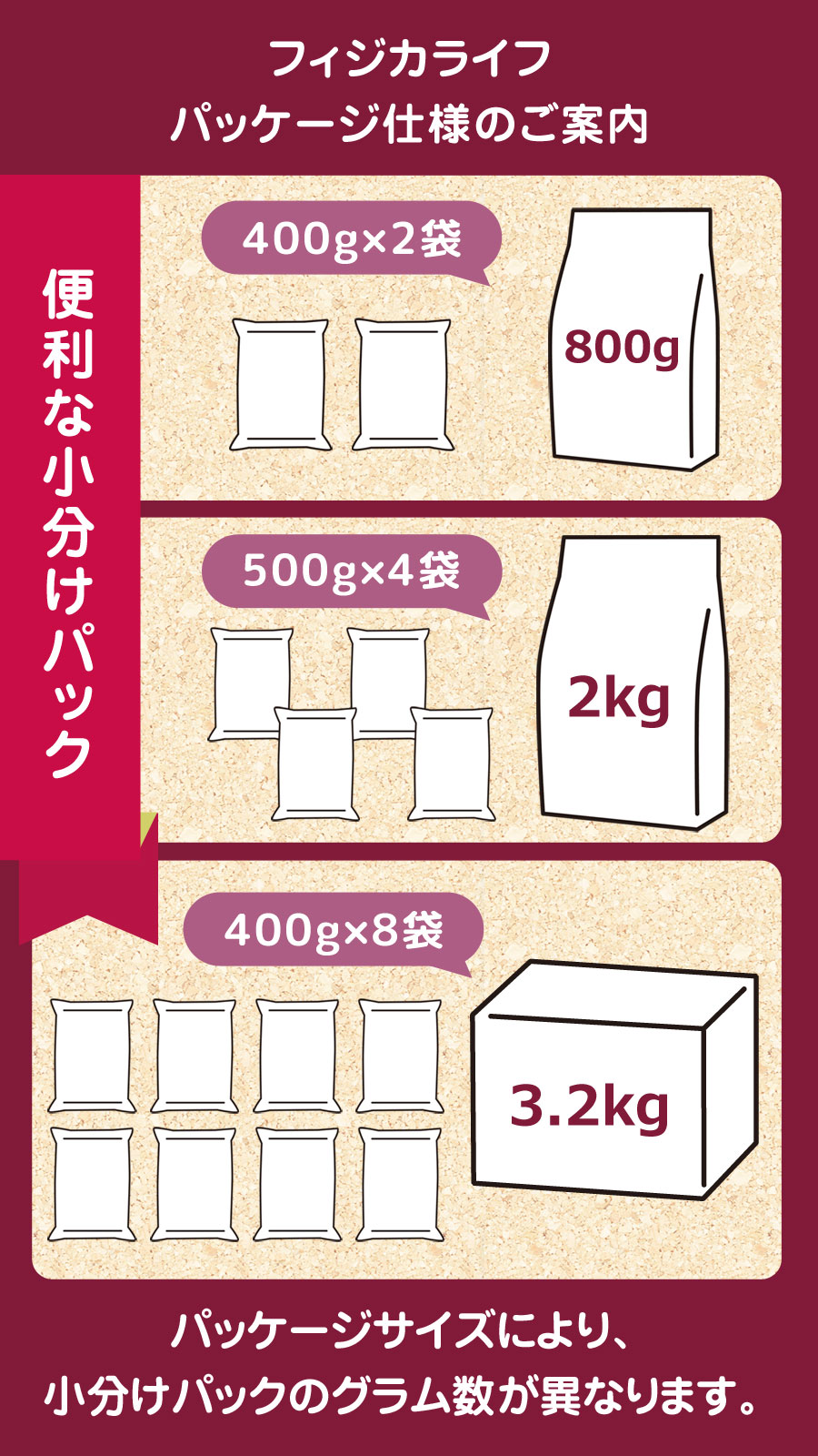 パッケージ仕様のご案内