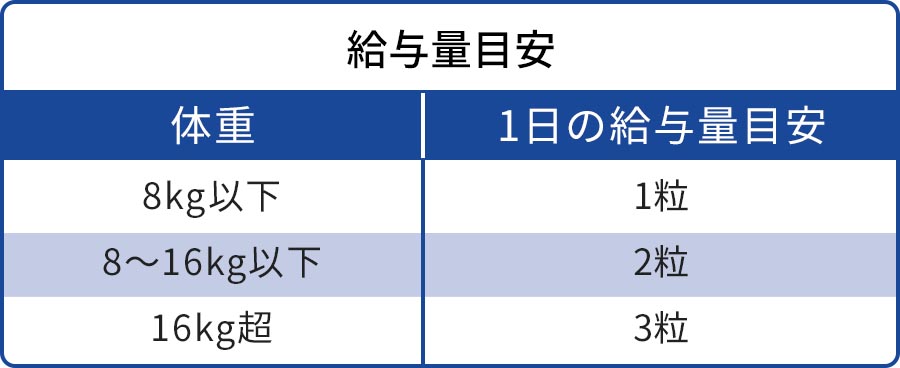 給餌量