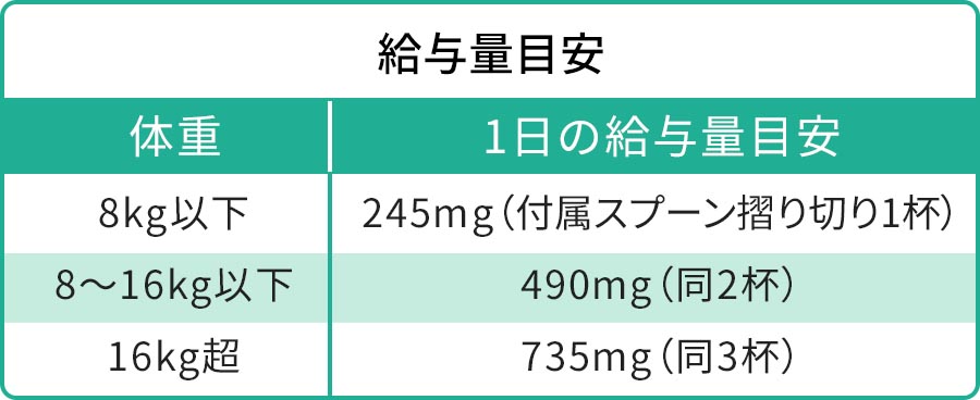 給餌量