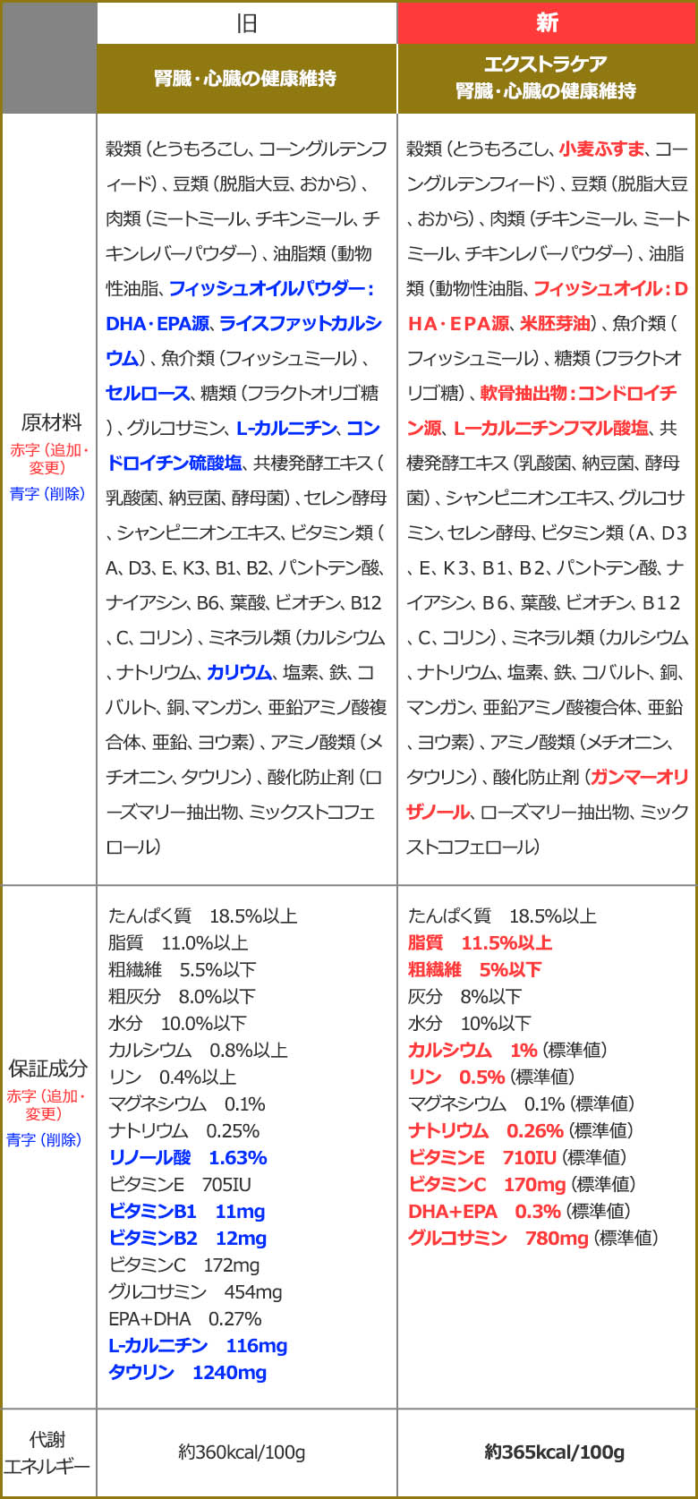 リニューアル