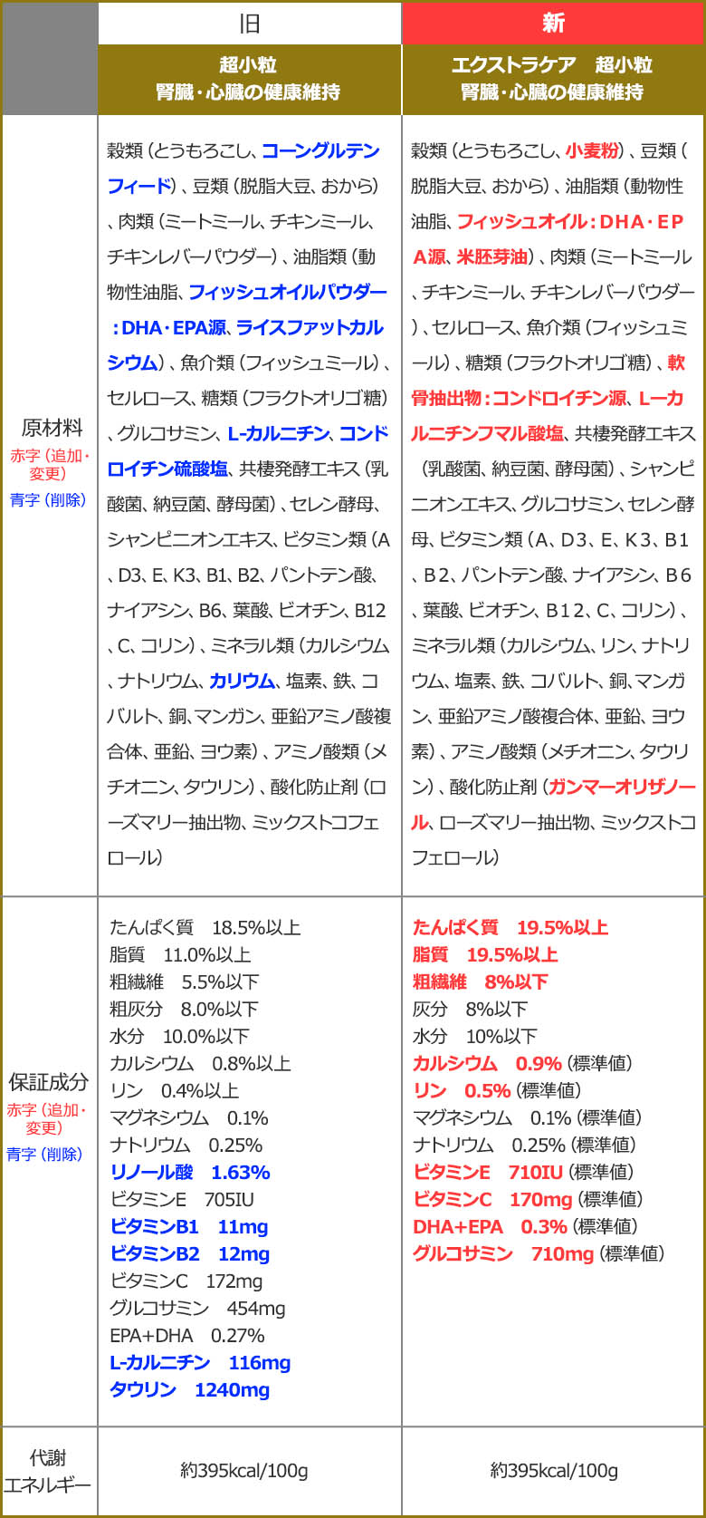 リニューアル