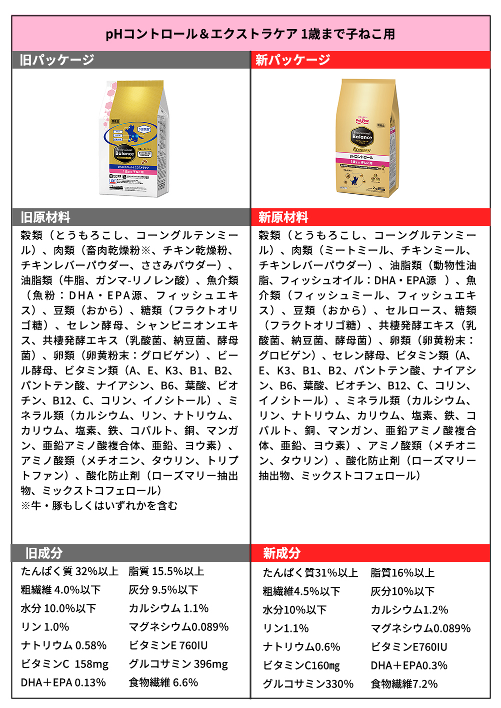 プロバラ猫リニューアル