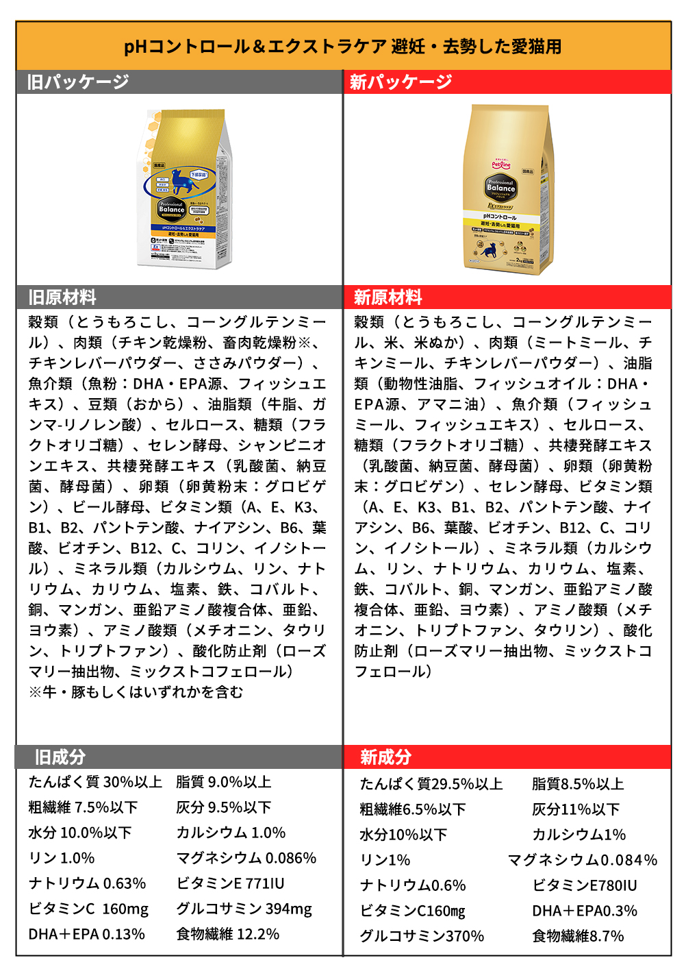 プロバラ猫リニューアル