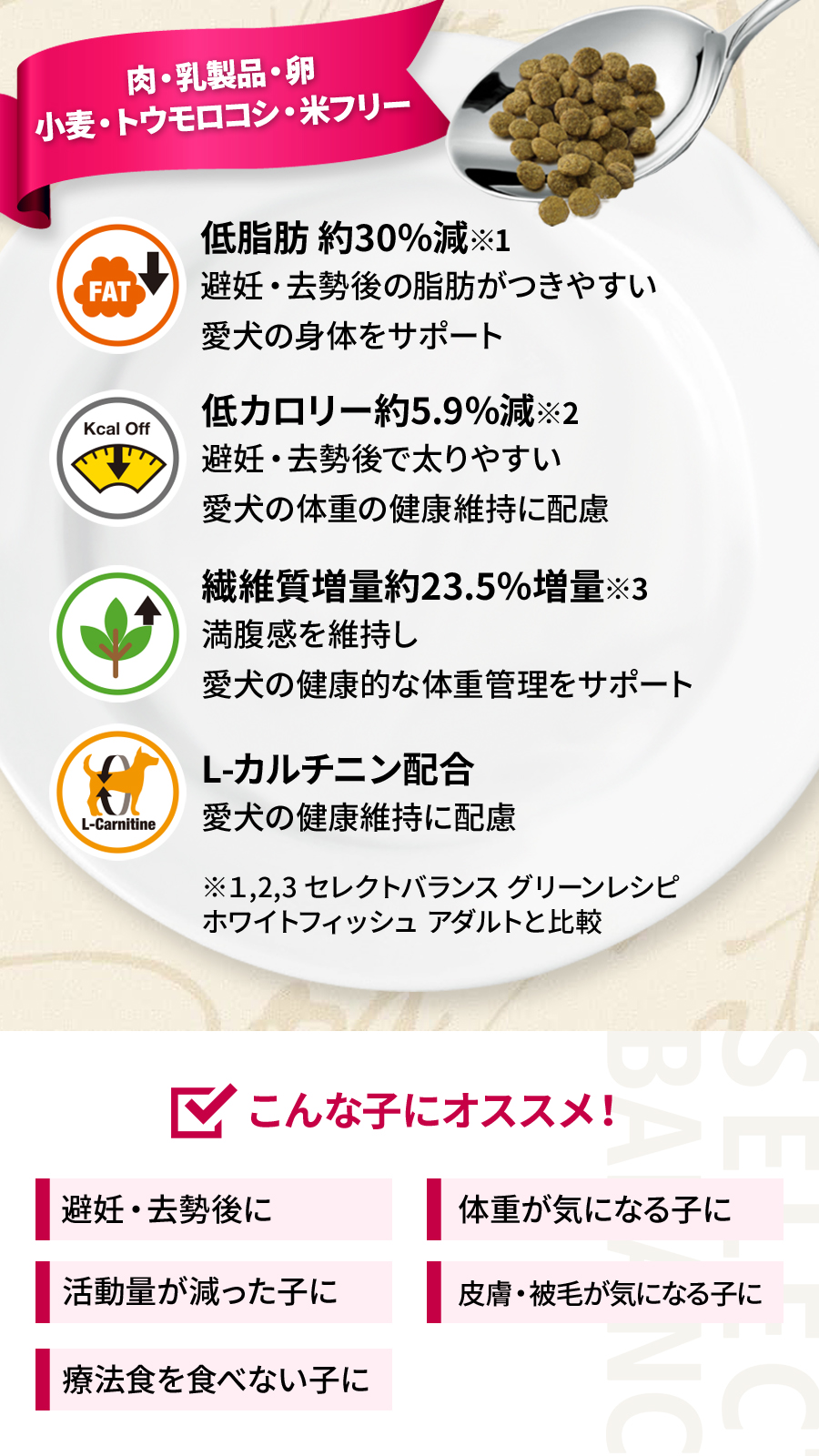 セレクトバランス ケア 避妊・去勢後の健康サポート