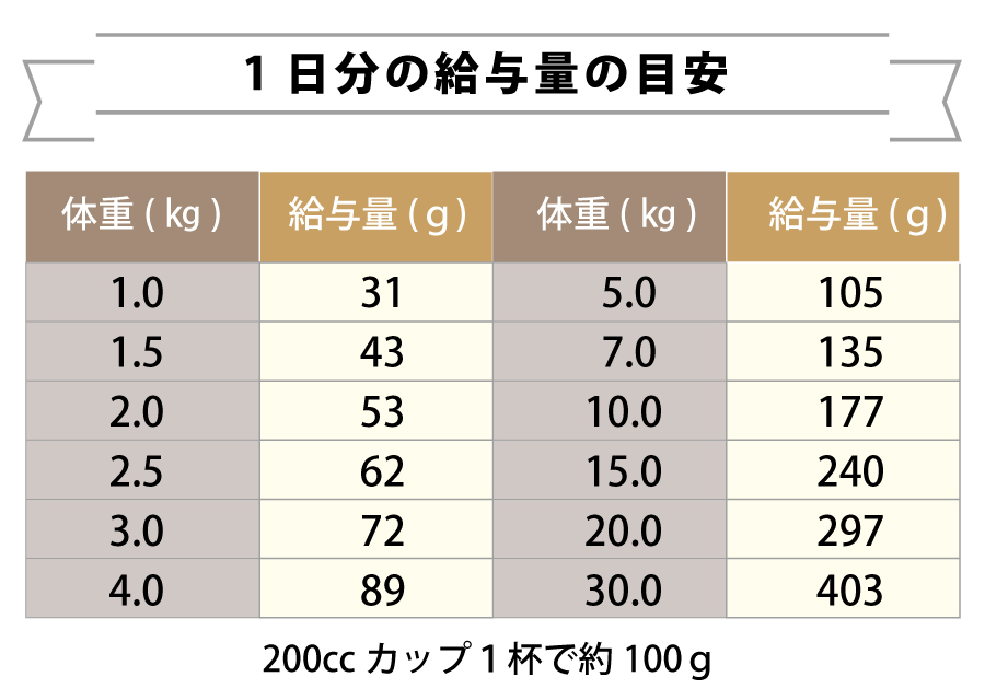 リピ割有 セレクトバランス アダルト チキン 小粒 1才以上 成犬用