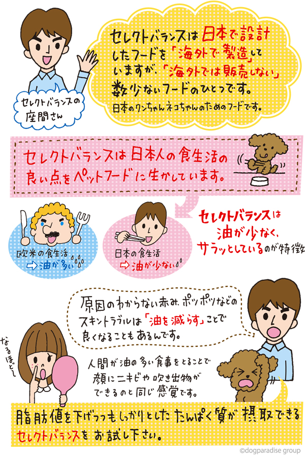 セレクトバランス
