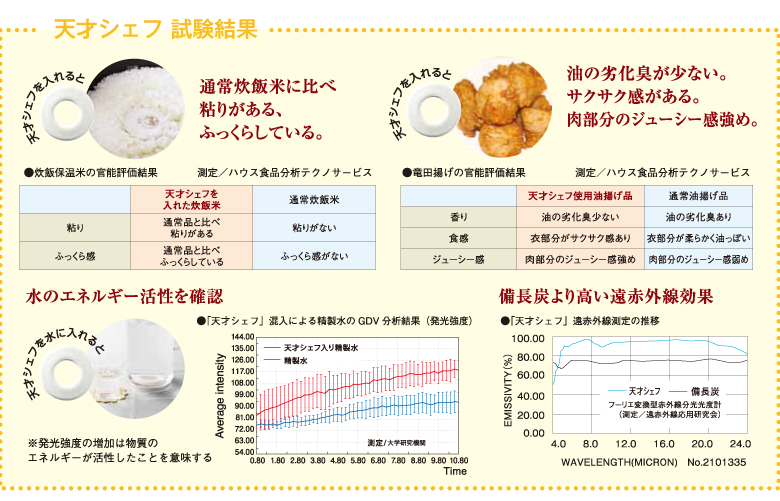 森修焼(しんしゅうやき)天才シェフ