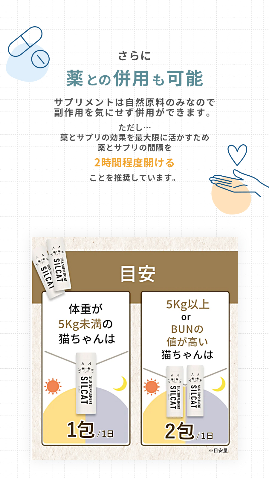 シルクフル　シルキャット　猫