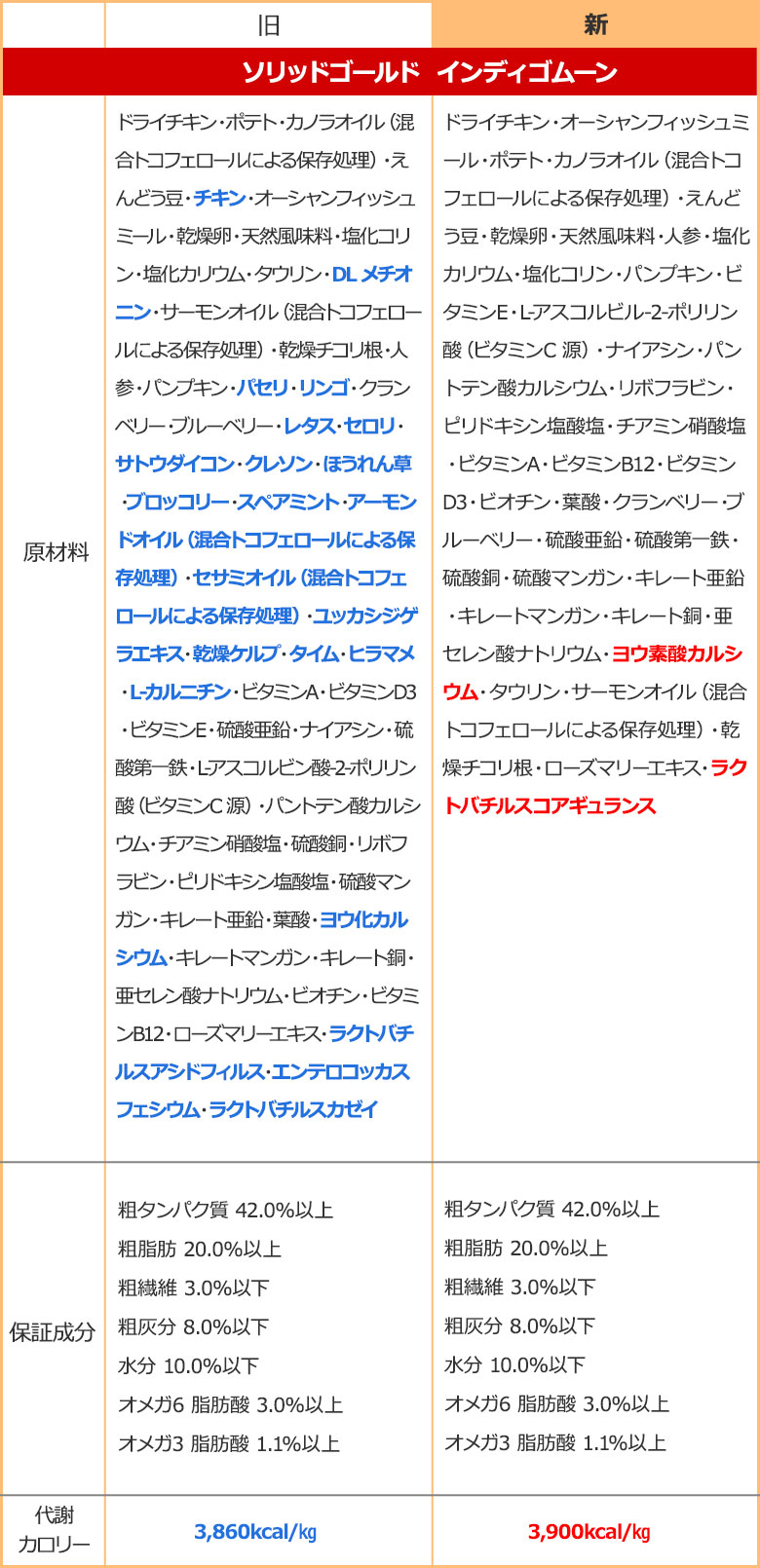 インディゴムーン原材料変更