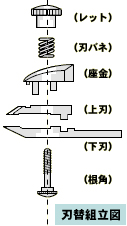 替刃組立図