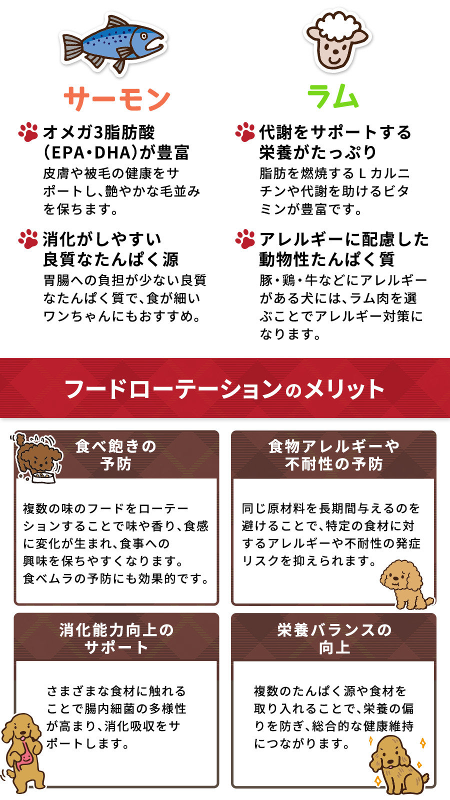 サンデーペッツ ローテーションセット1 キングサーモン＋ラムウィズトライプ 1.3kg 各1袋