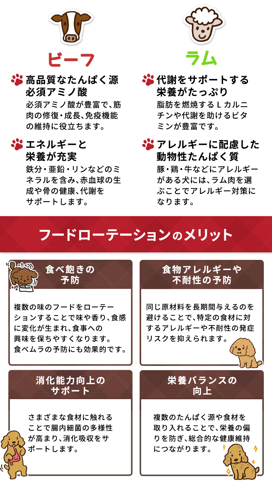サンデーペッツ ローテーションセット3 ラム ウィズトライプ＋ビーフ ウィズトライプ 1.3kg 各1袋