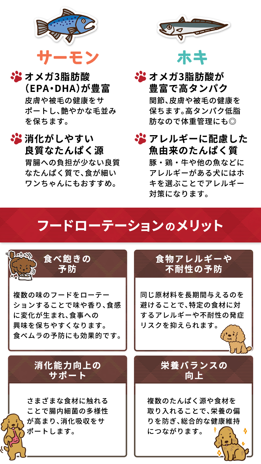 サンデーペッツ ローテーションセット4 キングサーモン＋ワイルドホキ ウィズトライプ 1.3kg 各1袋