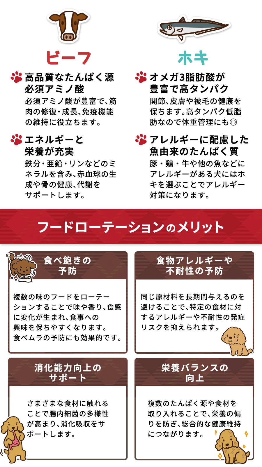 サンデーペッツ ローテーションセット5 ビーフ ウィズトライプ＋ワイルドホキ ウィズトライプ 1.3kg 各1袋