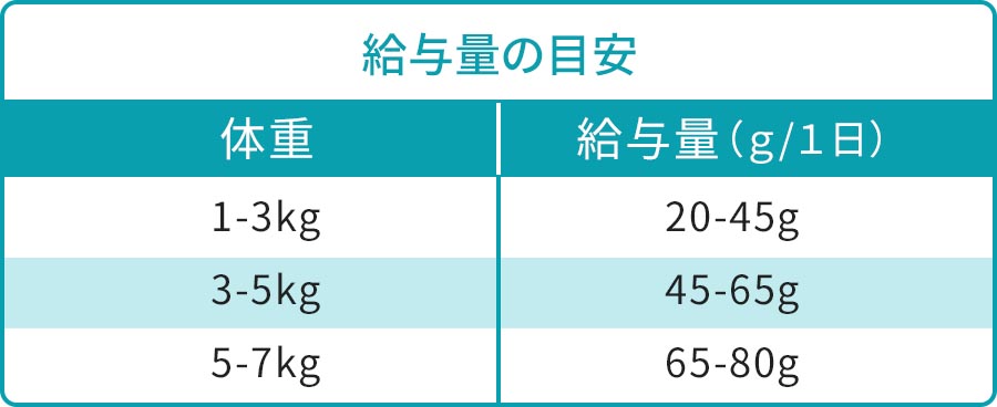 給餌量