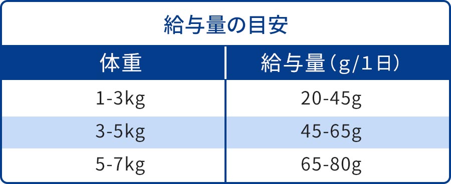 給餌量