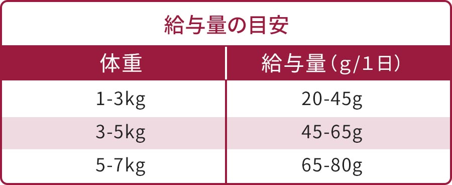 給餌量