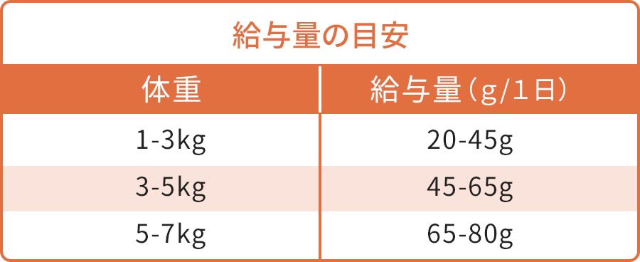 給餌量