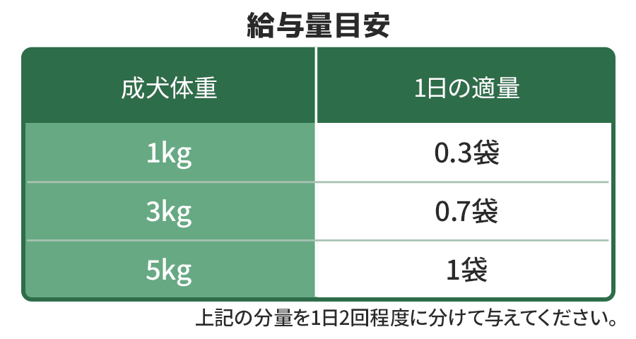 給餌量