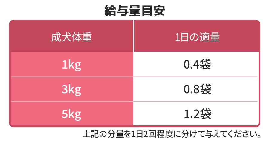 給餌量