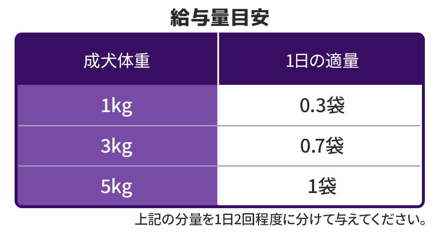 給餌量