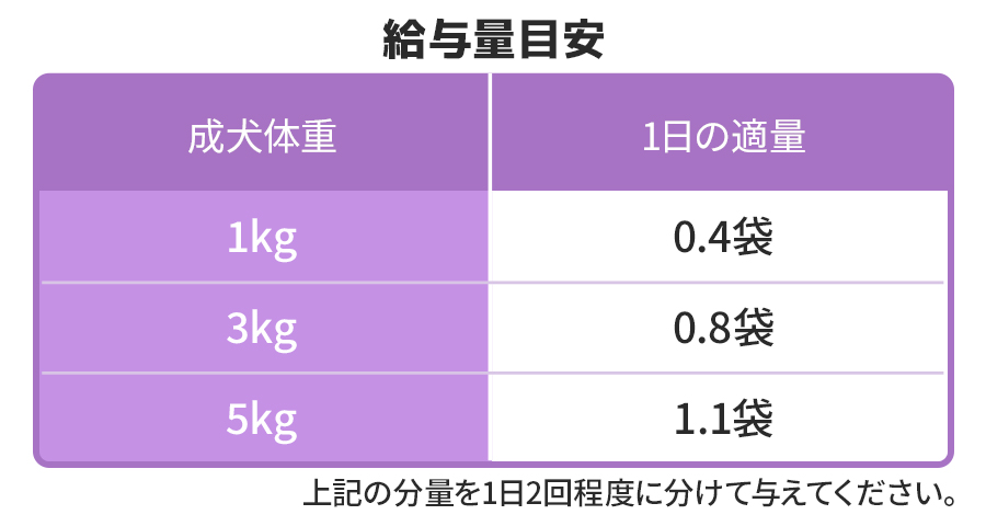 給餌量