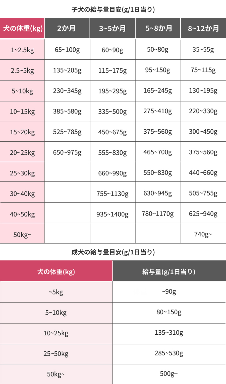 給餌量